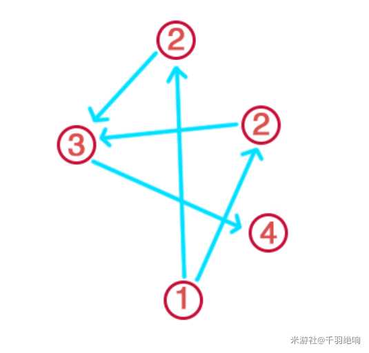 原神镇守之森结界解密方法_https://www.chuanqi2006.com_游戏攻略_第3张