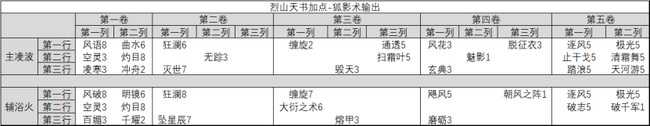 诛仙烈山技能加点建议_https://www.chuanqi2006.com_游戏攻略_第7张