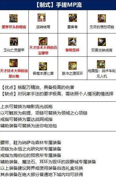 dnf110级影舞者装备选择_http://www.chuanqi2006.com_游戏攻略_第3张