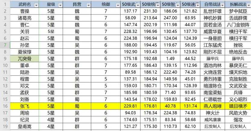 三国志战略版张飞玩法攻略_http://www.chuanqi2006.com_游戏攻略_第4张