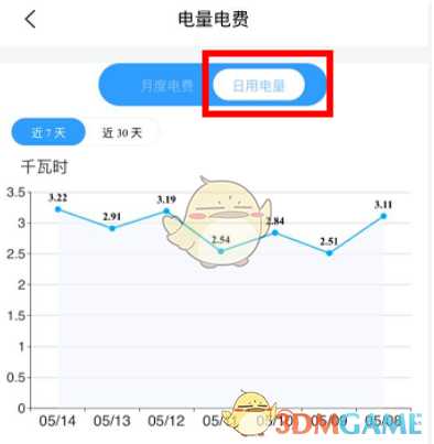 网上国网每日用电量查询方法介绍_http://www.chuanqi2006.com_游戏攻略_第4张