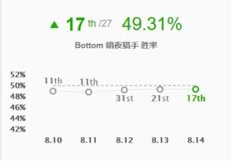 LOL致命节奏VN玩法解析_https://www.chuanqi2006.com_游戏攻略_第3张