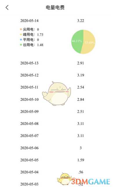 网上国网每日用电量查询方法介绍_http://www.chuanqi2006.com_游戏攻略_第5张