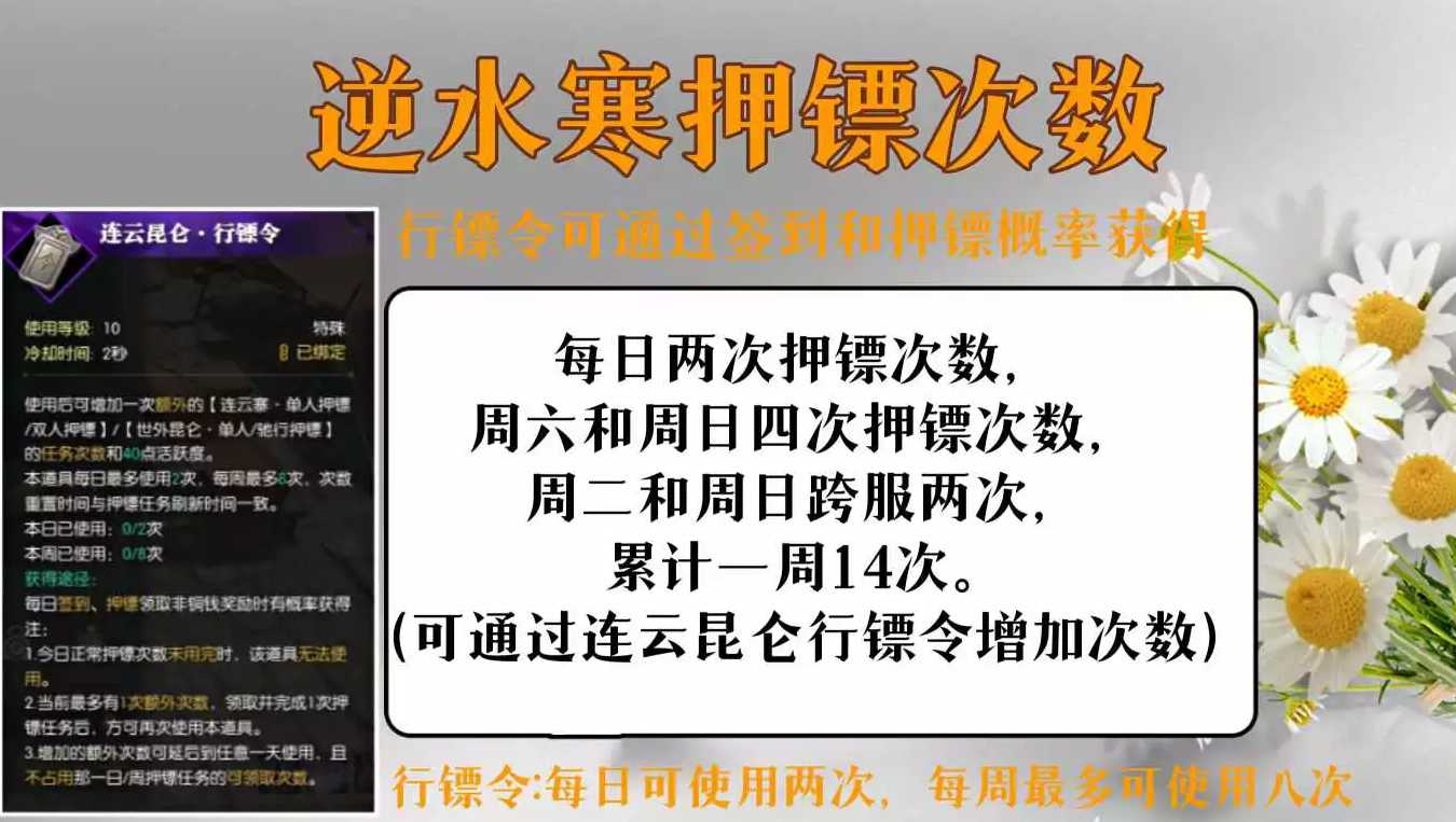 逆水寒押镖攻略详解_http://www.chuanqi2006.com_游戏攻略_第3张