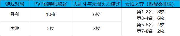 LOL全球总决赛2021通行证代币攻略_http://www.chuanqi2006.com_游戏攻略_第2张