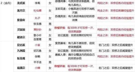 玄元剑仙双修道侣表_https://www.chuanqi2006.com_游戏攻略_第3张