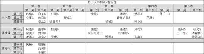 诛仙烈山技能加点建议_https://www.chuanqi2006.com_游戏攻略_第3张