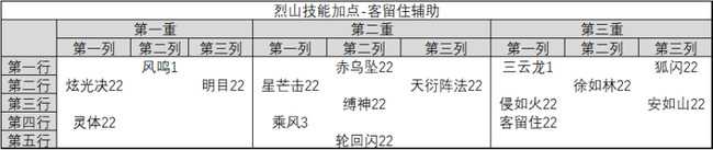 诛仙烈山技能加点建议_https://www.chuanqi2006.com_游戏攻略_第2张