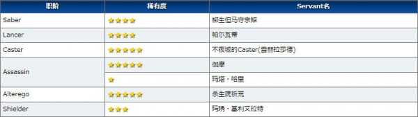 fgo德川回天迷宫大奥材料掉落查询_http://www.chuanqi2006.com_游戏攻略_第6张