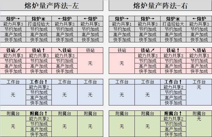 英雄迷宫冒险武器极限打造攻略_http://www.chuanqi2006.com_游戏攻略_第2张