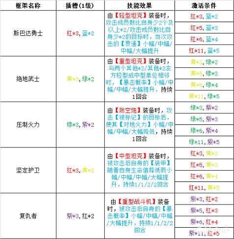 灰烬战线性格插件搭配推荐_http://www.chuanqi2006.com_游戏攻略_第2张