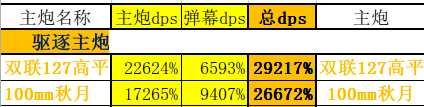 碧蓝航线拉菲改怎么样_http://www.chuanqi2006.com_游戏攻略_第5张