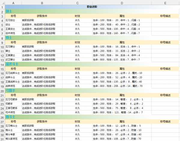 魔力宝贝手机版转职攻略分享_http://www.chuanqi2006.com_游戏攻略_第2张