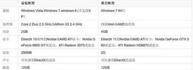 热血无赖配置要求分析_https://www.chuanqi2006.com_游戏攻略_第1张