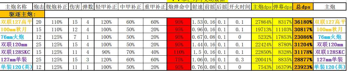 碧蓝航线拉菲改怎么样_http://www.chuanqi2006.com_游戏攻略_第3张