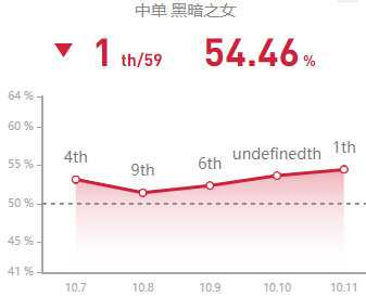 LOL 10.11火女出装符文攻略_http://www.chuanqi2006.com_游戏攻略_第3张