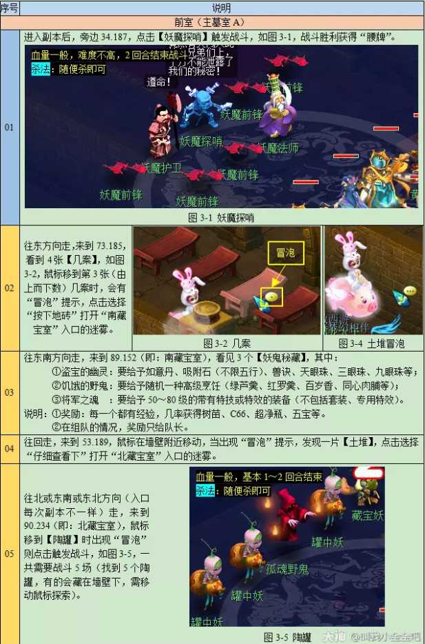 梦幻西游剑陵魔影副本攻略_http://www.chuanqi2006.com_游戏攻略_第4张