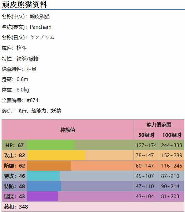 宝可梦剑盾顽皮熊猫培养攻略_http://www.chuanqi2006.com_游戏攻略_第2张