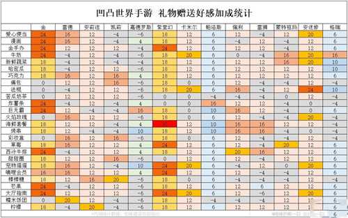 凹凸世界角色对应礼物大全_http://www.chuanqi2006.com_游戏攻略_第1张