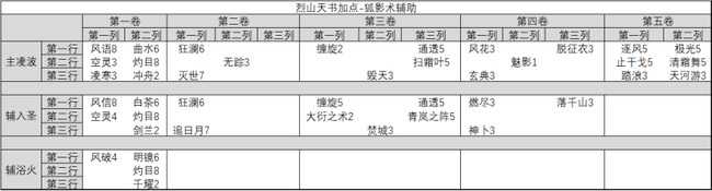 诛仙烈山技能加点建议_https://www.chuanqi2006.com_游戏攻略_第9张