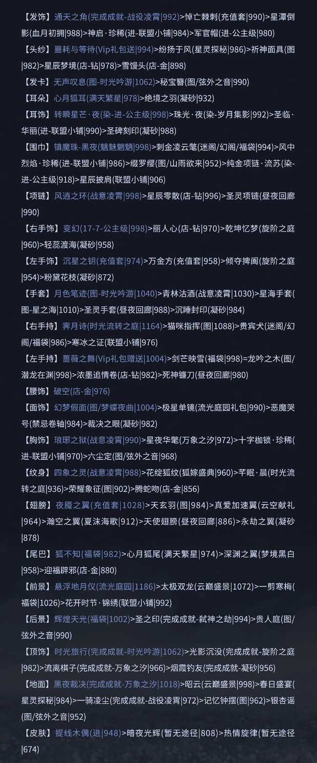 奇迹暖暖宫廷歌舞会高分搭配技巧_http://www.chuanqi2006.com_游戏攻略_第4张