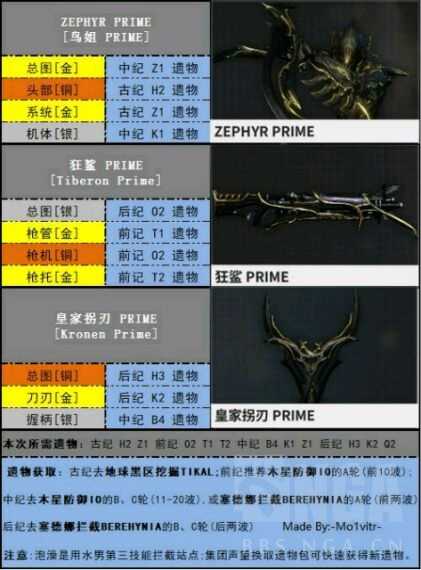 星际战甲ZEPHYR PRIME ACCES介绍_http://www.chuanqi2006.com_游戏攻略_第1张