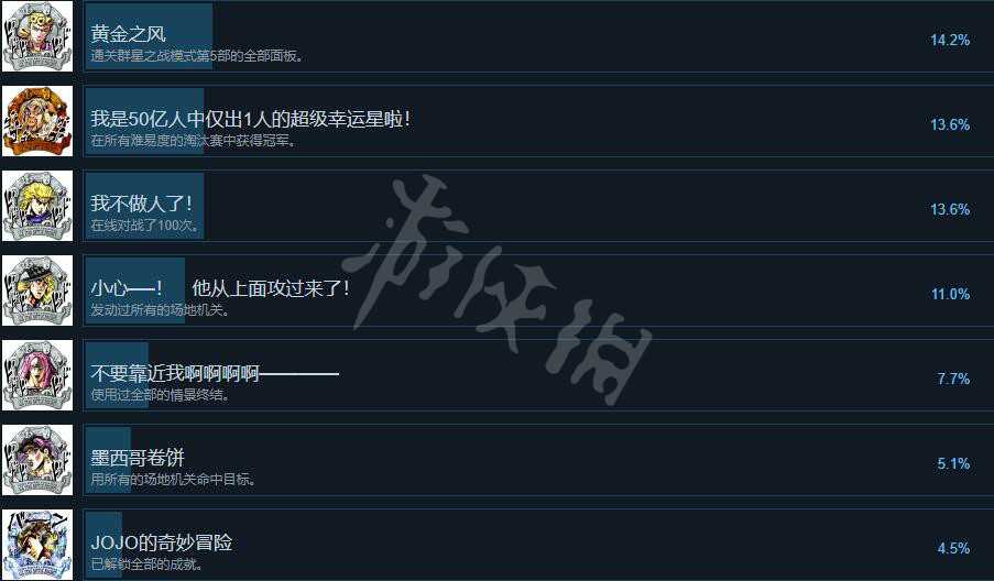 JoJo的奇妙冒险群星之战成就列表_http://www.chuanqi2006.com_游戏攻略_第6张