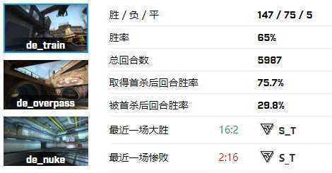 CSGO navi战队成员名单一览_http://www.chuanqi2006.com_游戏攻略_第11张