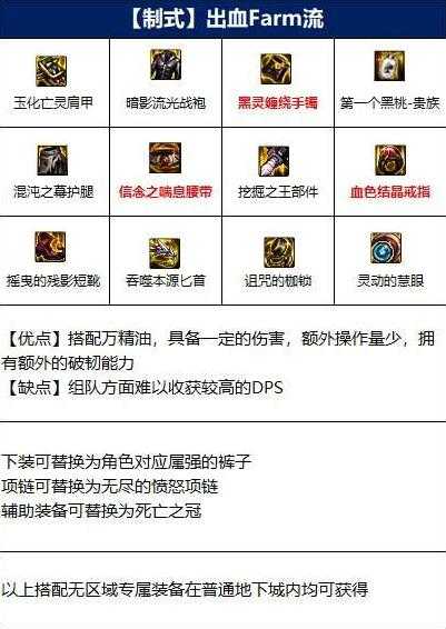 dnf110级影舞者装备选择_http://www.chuanqi2006.com_游戏攻略_第2张