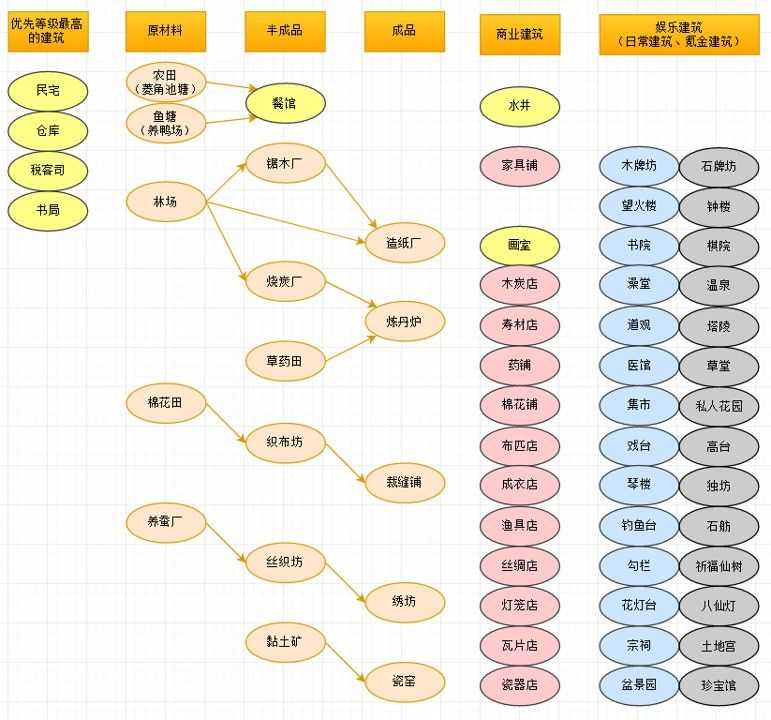 江南百景图建筑升级攻略_http://www.chuanqi2006.com_游戏攻略_第1张