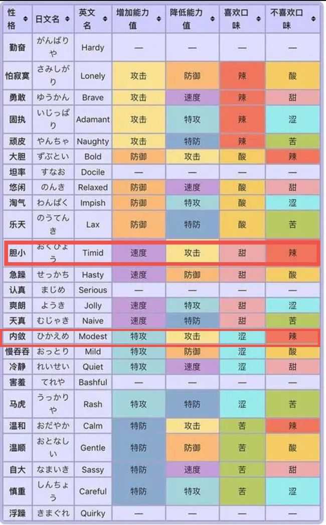 宝可梦唱反调君主蛇性格分析_http://www.chuanqi2006.com_游戏攻略_第3张