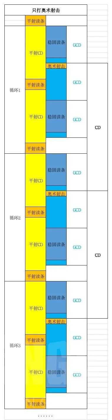 魔兽世界tbc怀旧服猎人输出技巧_http://www.chuanqi2006.com_游戏攻略_第2张