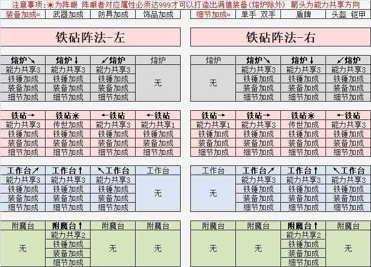 英雄迷宫冒险武器极限打造攻略_http://www.chuanqi2006.com_游戏攻略_第1张