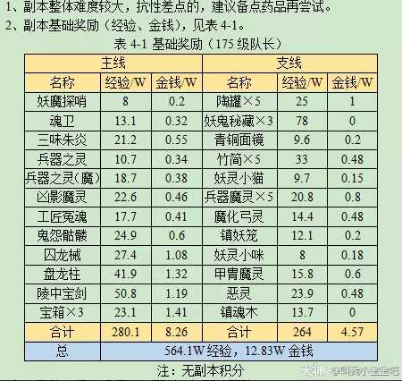 梦幻西游剑陵魔影副本攻略_http://www.chuanqi2006.com_游戏攻略_第13张