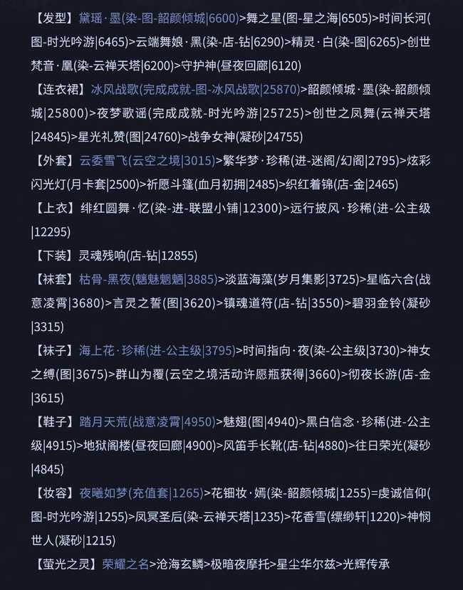 奇迹暖暖宫廷歌舞会高分搭配技巧_http://www.chuanqi2006.com_游戏攻略_第3张