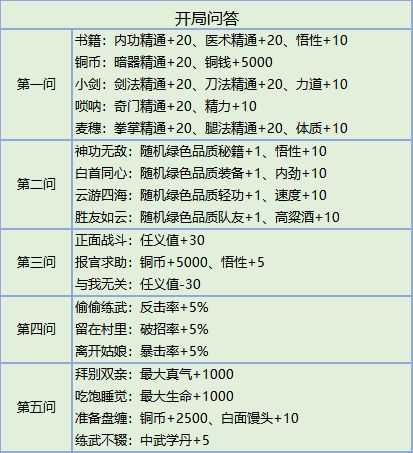 我的侠客开局问答攻略指南_https://www.chuanqi2006.com_游戏攻略_第1张