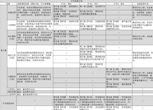 诛仙手游天华玩法指南_http://www.chuanqi2006.com_游戏攻略_第4张