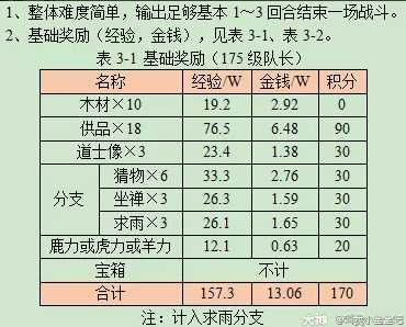 梦幻西游车迟斗法副本攻略_http://www.chuanqi2006.com_游戏攻略_第10张