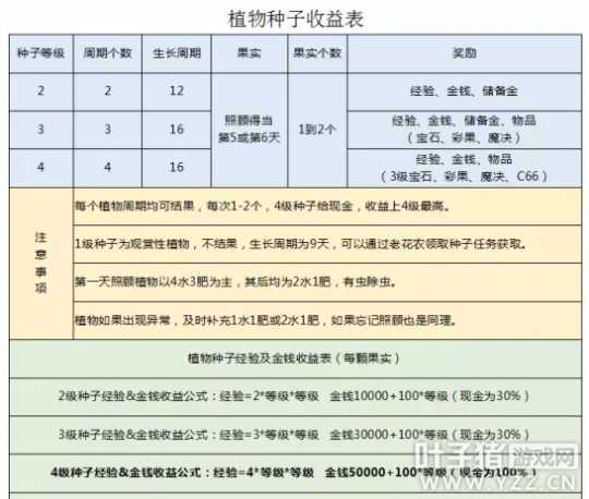 梦幻西游养花攻略_http://www.chuanqi2006.com_游戏攻略_第11张