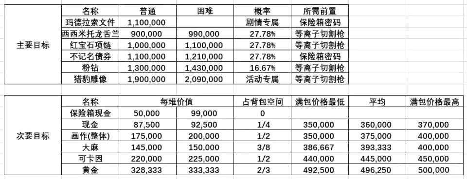 gta5佩里科岛最值钱的物品介绍_http://www.chuanqi2006.com_游戏攻略_第2张