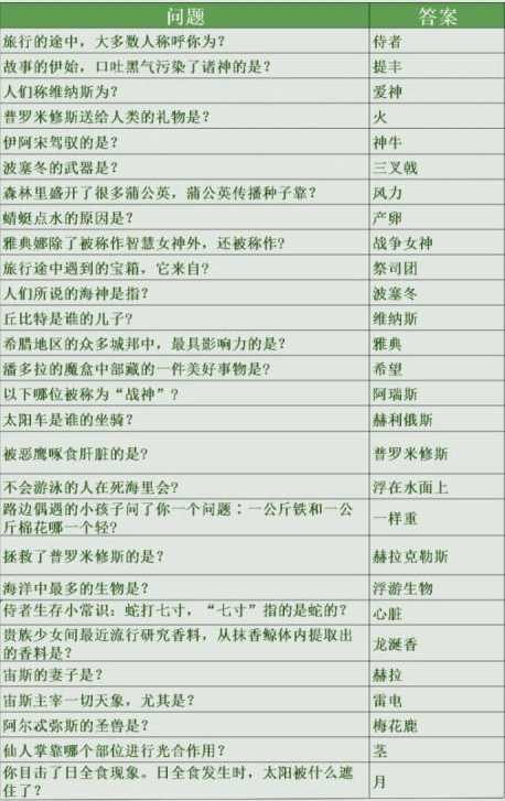 未定事件簿女神的试炼答案总结_http://www.chuanqi2006.com_游戏攻略_第1张