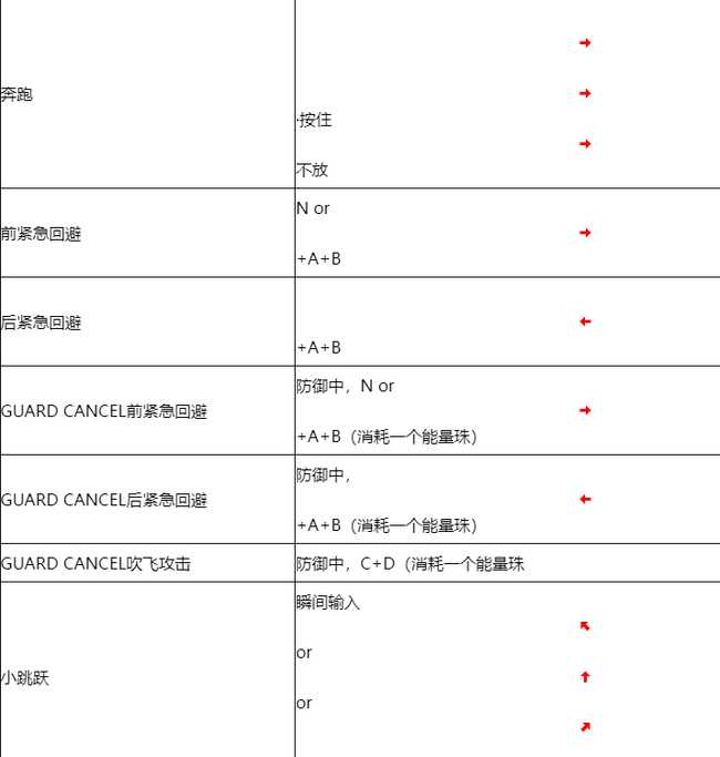 拳皇97连招教程_http://www.chuanqi2006.com_游戏攻略_第4张