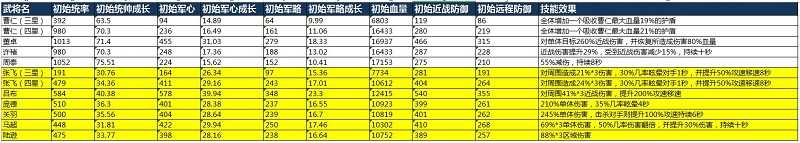 血染征袍前排武将选择攻略_http://www.chuanqi2006.com_游戏攻略_第1张