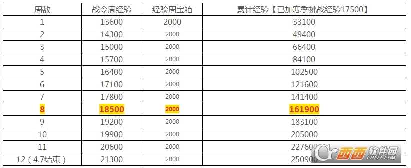 王者荣耀荣耀战令80级进阶技巧_http://www.chuanqi2006.com_游戏攻略_第2张