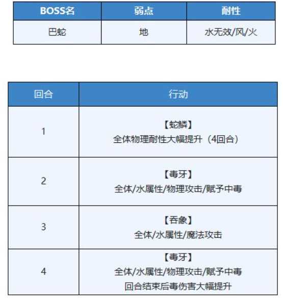 另一个伊甸现代八妖完成方法_http://www.chuanqi2006.com_游戏攻略_第6张