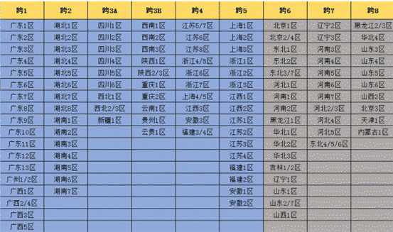 dnf跨一是哪几个区_http://www.chuanqi2006.com_游戏攻略_第2张