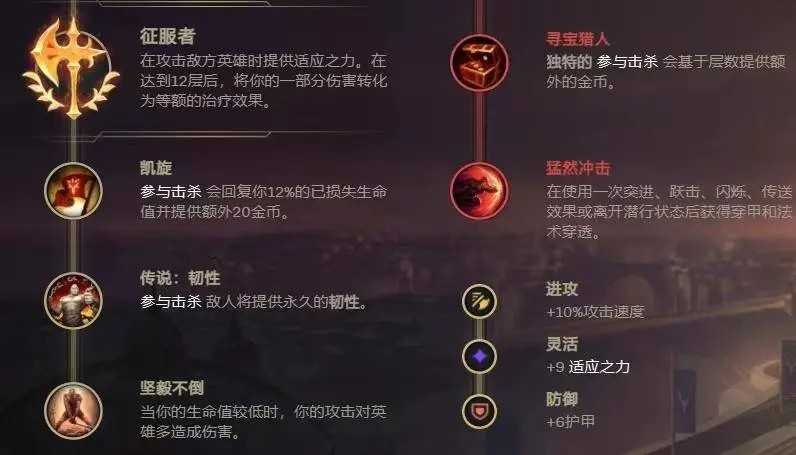 LOL2023瞎子符文选择_http://www.chuanqi2006.com_游戏攻略_第2张