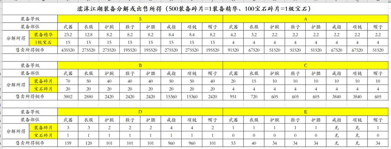 濡沫江湖宝石碎片产出数量分析_http://www.chuanqi2006.com_游戏攻略_第1张