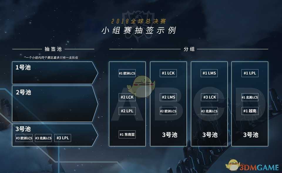 LPLS8总决赛分组形式介绍_http://www.chuanqi2006.com_游戏攻略_第1张