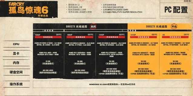 孤岛惊魂6配置要求解析_http://www.chuanqi2006.com_游戏攻略_第2张